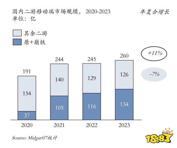 腾讯自研二次元，最好是十年前，其次是现在