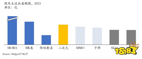 真封神私服玩家最喜欢的腾讯自研二次元，最好是十年前，其次是现在