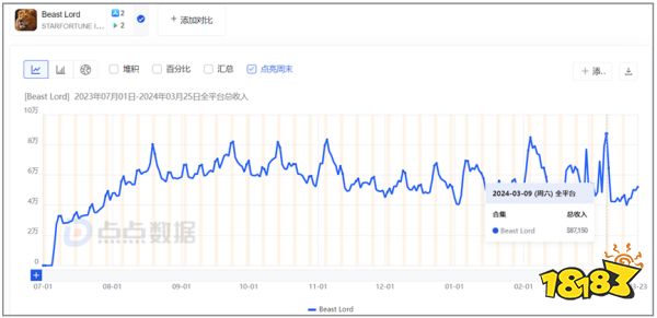 进军新赛道，“买量高手”贪玩游戏这次盯上了SLG?