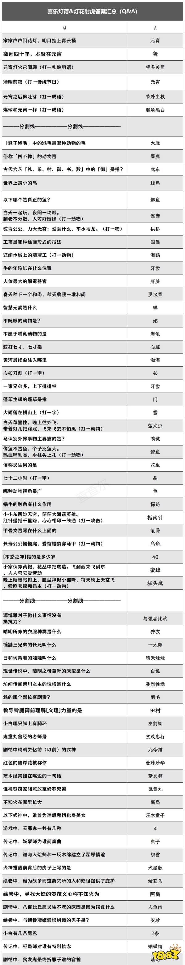 真封神123攻略:封神灯花射虎速通答题答案分享 灯花射虎手动答题攻略