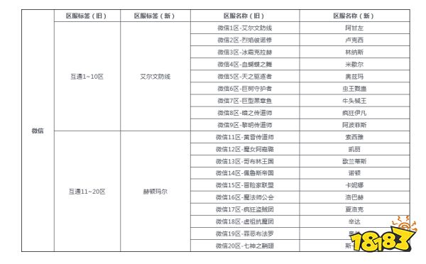 真封神私服玩家最喜欢的《米果真封神与勇士：封神》预创角服务器名称变更说明