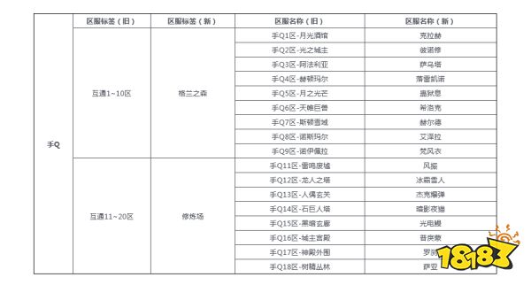 《真封神大揭秘与勇士：封神》预创角服务器名称变更说明