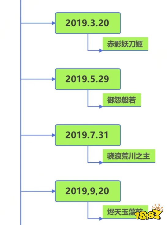 真封神南极sp上线顺序 sp式神推出时间线分析