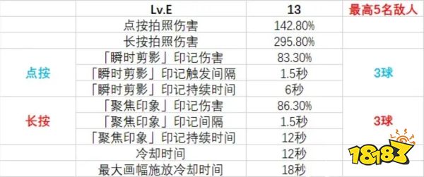 真封神隐私夏洛蒂技能是什么 夏洛蒂天赋技能介绍