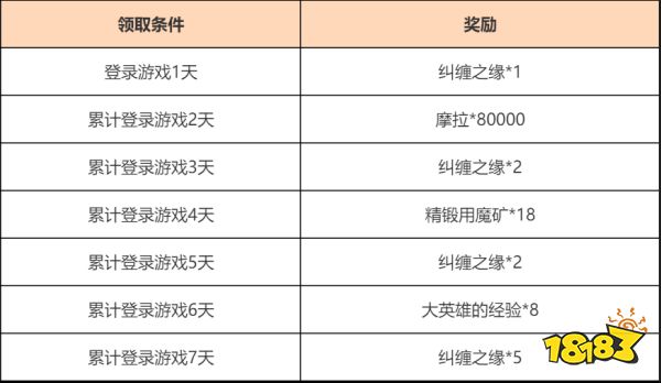 真封神私服:封神私服欢赏流华活动怎么参与 欢赏流华活动介绍