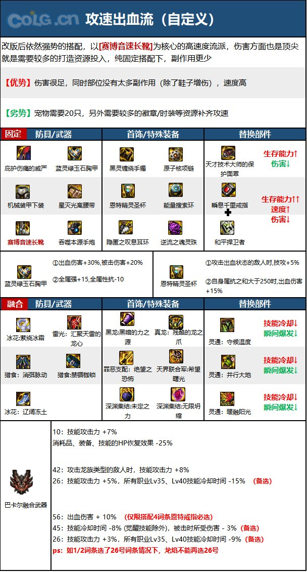 真封神私服发布网揭露封神外传男大枪110版本装备搭配